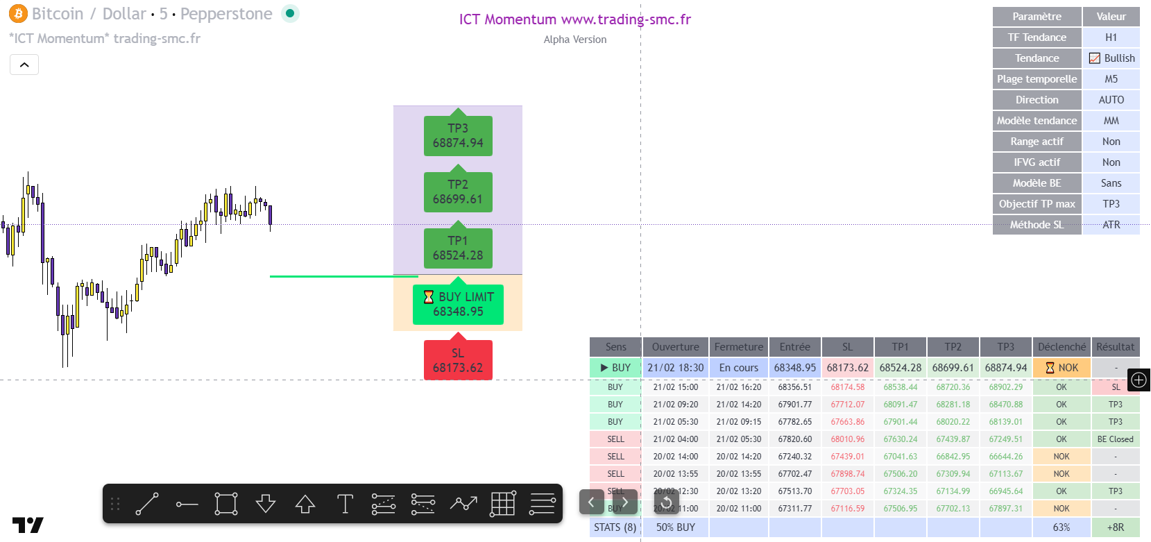 ICT Momentum sur TradingView