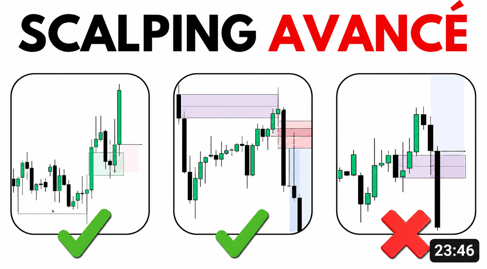 3 stratégies de scalping par HugoFX