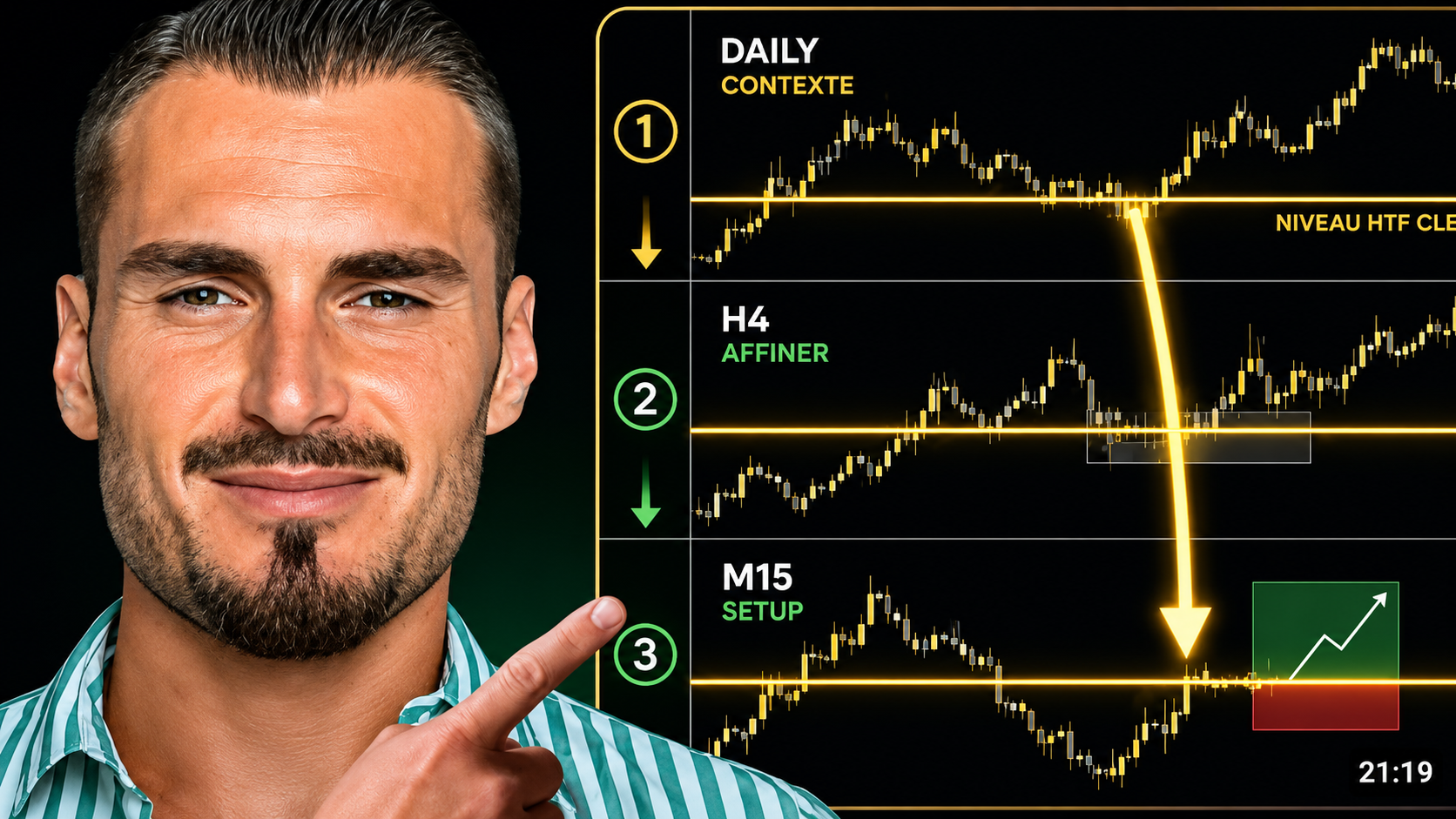 Backtest Gold par HugoFX
