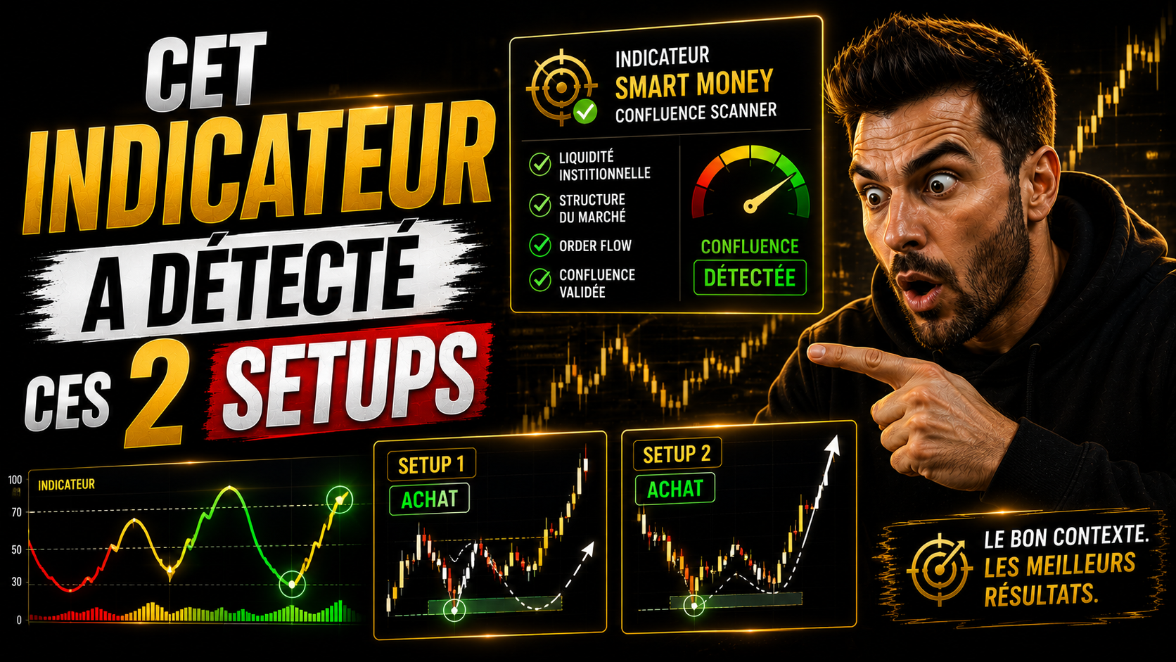 Cet indicateur a détecté ces 2 setups
