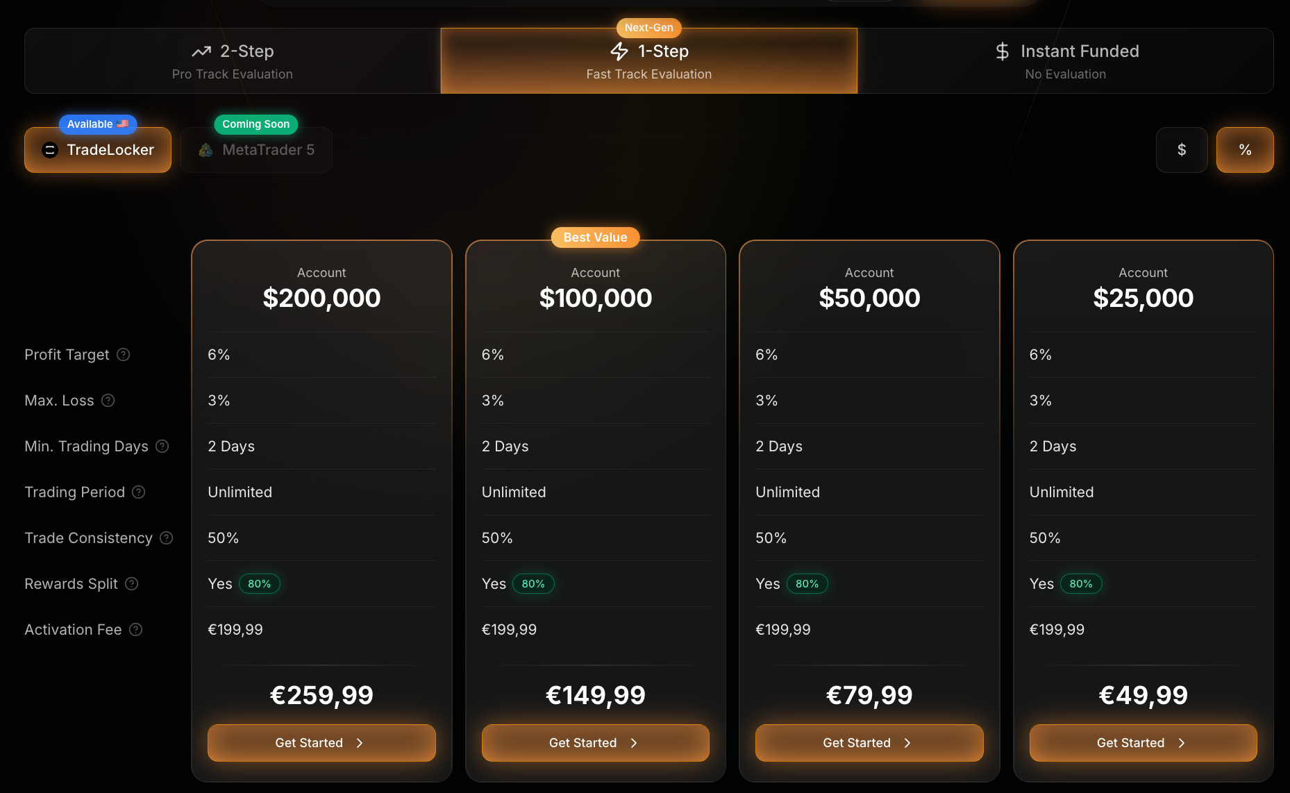 Tableau officiel des comptes et des règles de l'évaluation ClickFunded 1-Step Fast Track