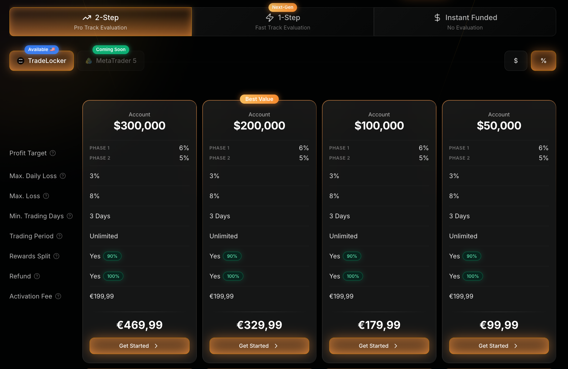 Tableau officiel des comptes et des règles de l'évaluation ClickFunded 2-Step Pro Track