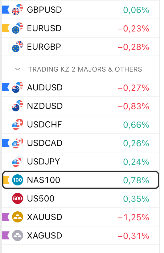 Groupe de paires Forex sur TradingView