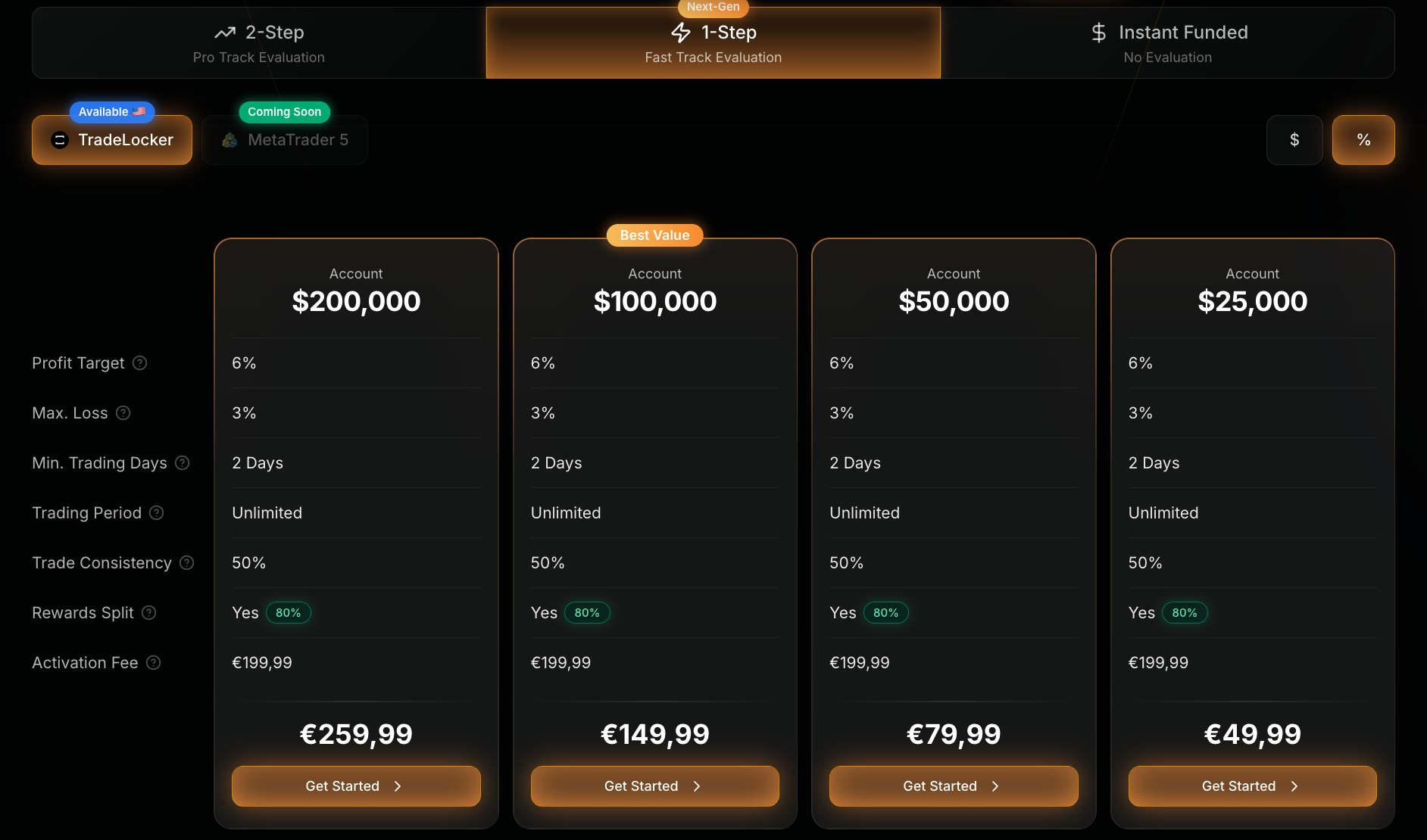 Exemple des comptes et conditions de l'evaluation ClickFunded 1-Step sur TradeLocker