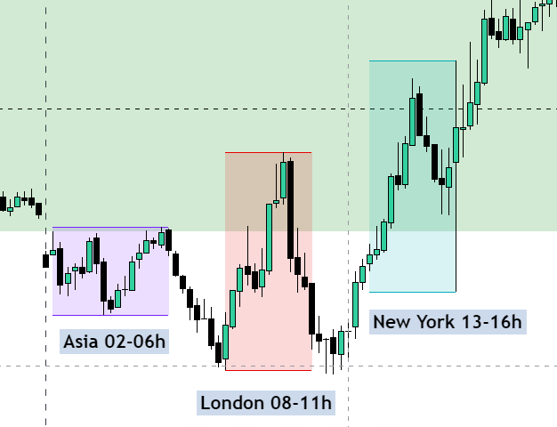 Exemple de BOS haussier