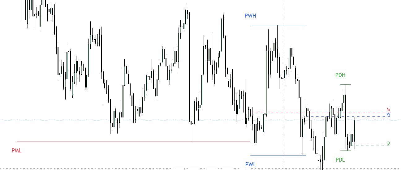 Exemple de liquidités