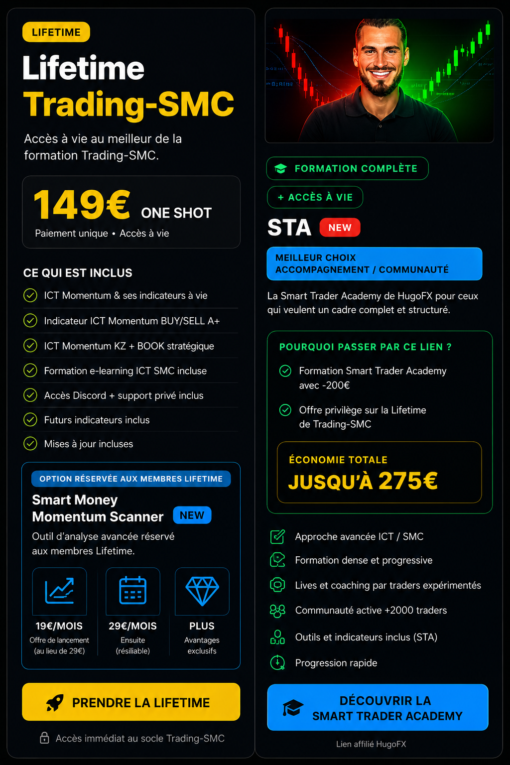 Nouvelles offres Trading-SMC Lifetime SMMS STA