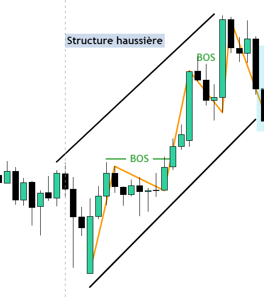 Exemple de structure haussiere