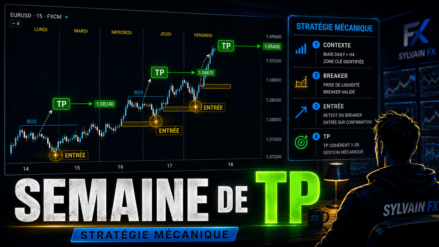Une semaine de TP avec une strategie mecanique de trading