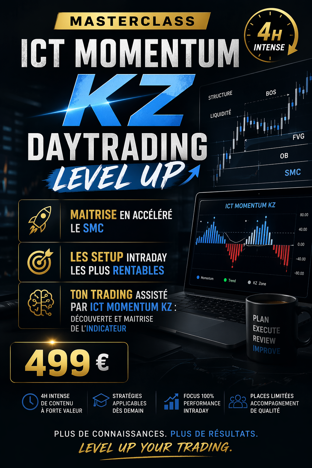 Masterclass ICT Momentum KZ Daytrading Level Up