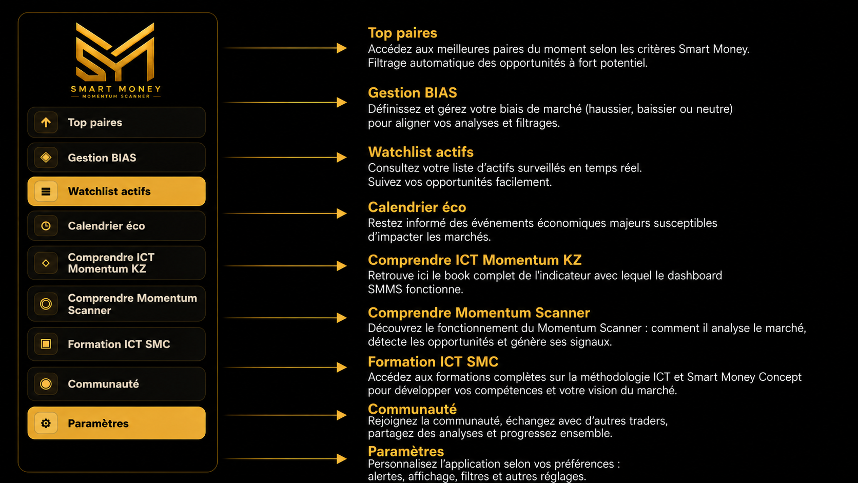 Menu Smart Money Momentum Scanner