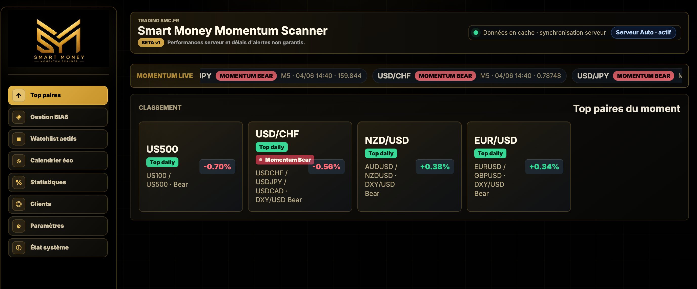 Top actifs et momentum SMMS